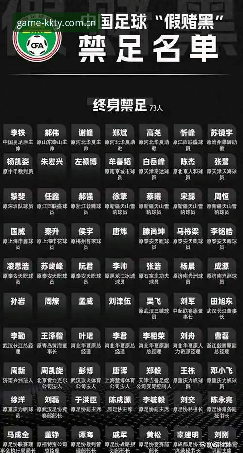 中国足协第三批禁足名单深度解析——KK体育平台用户观赛指南